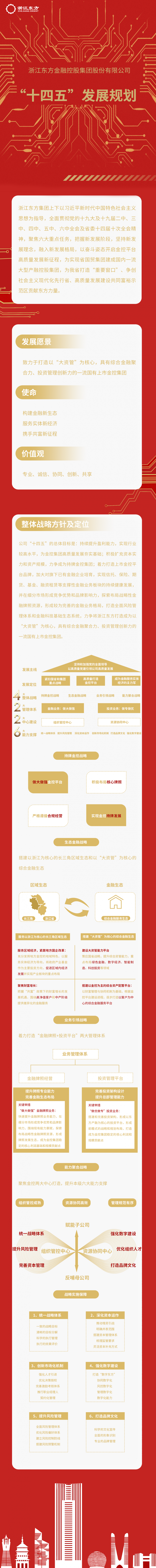 16566444669624436HTz.png 十四五規劃(終稿).png